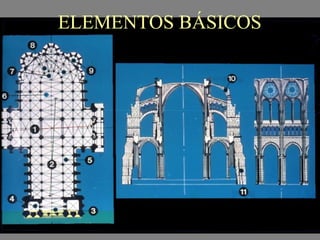 Mª Victoria Landa
ELEMENTOS BÁSICOS
 