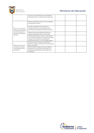 Calcula el costo individual de las actividades de
seguimiento para el cumplimiento de cada meta
6
Evidencia la factibilidad
del proyecto relacionado
con los estándares de
desempeño profesional
directivo
Relaciona el problema central con los estándares
de desempeño directivo.
Identifica necesidades institucionales en
consideración de la o las dimensiones de los
estándares de desempeño profesional directivo.
Propone acciones de mejora de manera que
integre la participación de los involucrados
Propone alternativas de mejora en concordancia
con el problema, objetivos y resultados esperados
alineados a los estándares de desempeño
profesional directivo y la normativa legal vigente.
7
Plantea soluciones que
contribuyan a mejorar
los aprendizajes de los
estudiantes
Propone acciones de mejora considerando
garantizar el logro y desarrollo de los aprendizajes
de los estudiantes
Define acciones de seguimiento que integre la
participación de los grupos involucrados en el
problema garantizando los aprendizajes de los
estudiantes.
 