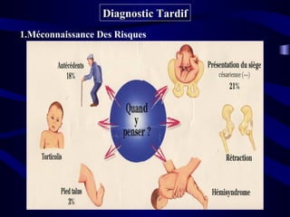 1.Méconnaissance Des Risques
Diagnostic TardifDiagnostic Tardif
 
