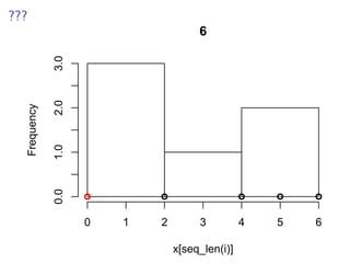 ???
6
x[seq_len(i)]
Frequency
0 1 2 3 4 5 6
0.01.02.03.0
 