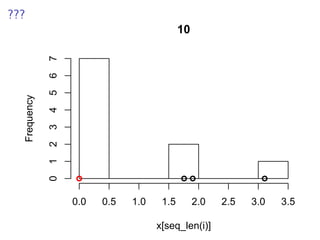 ???
10
x[seq_len(i)]
Frequency
0.0 0.5 1.0 1.5 2.0 2.5 3.0 3.5
01234567
 