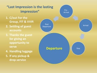 1. C/out For the
Group, FIT & VVIP.
2. Settling of guest
accounts
3. Thanks the guest
for giving an
opportunity to
serve
4. Handling luggage
5. If any pickup &
drop service
Pre -
Arrival
Arrival
StayDeparture
Post
Departure
“Last Impression is the lasting
impression”
 
