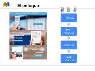 Reserva	
  
Pre-­‐
estancia	
  
estancia	
  
Post-­‐
estancia	
  
El enfoque
 