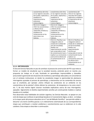 123
características del clima
en las regiones naturales
de Ecuador, explicarlas y
establecer la
importancia de las
estaciones
meteorológicas.
características del clima
en las regiones naturales
de Ecuador, explicarlas y
establecer la
importancia de las
estaciones
meteorológicas.
características del
clima en las regiones
naturales de Ecuador,
explicarlas y establecer
la importancia de las
estaciones
meteorológicas.
CN.3.4.14. Indagar e
inferir las características
y efectos de las
catástrofes climáticas y
establecer las
consecuencias en los
seres vivos y sus
hábitats.
CN.3.4.14. Indagar e
inferir las características
y efectos de las
catástrofes climáticas y
establecer las
consecuencias en los
seres vivos y sus
hábitats.
CN.3.5.3. Planificar una
indagación sobre el
estado de la calidad del
aire de la localidad,
diseñar una
experimentación sencilla
que compruebe el nivel
de contaminación local y
explicar sus conclusiones
acerca de los efectos de
la contaminación en el
ambiente.
CN.3.5.3. Planificar una
indagación sobre el
estado de la calidad del
aire de la localidad,
diseñar una
experimentación
sencilla que
compruebe el nivel de
contaminación local y
explicar sus
conclusiones acerca de
los efectos de la
contaminación en el
ambiente.
2.1.3.- METODOLOGÍA
El área de Ciencias Naturales en pos de contribuir al proceso de construcción del PCI cuya meta es
formar un modelo de estudiante que la sociedad necesita, pretende poner en marcha una
propuesta de trabajo en el aula, focalizada en aprendizajes imprescindibles y deseables
procurando la generación de situaciones de enseñanza y aprendizaje adecuados y en concordancia
con el contexto institucional, en donde los estudiantes tengan la oportunidad de plantearse
interrogantes ajustadas al proceso de aprendizaje, y relacionarlas con los contenidos de ciencias
que se enseñarán, por ejemplo: ¿Cómo influyen las condiciones de un ambiente en las
características de las plantas? ¿Cómo afectan las variaciones de temperatura a los seres vivos?,
etc. Y, de esta manera logren alcanzar resultados explicativos acerca de esas interrogantes,
apoyados lógicamente en diseños experimentales sencillos y/o construyendo modelos o replicas
basados en la realidad.
Para desarrollar estas habilidades de carácter cognitivo, las Ciencias Naturales se apoyan en una
serie de etapas que conllevan al aprendizaje basado en el razonamiento lógico, es decir, se trabaja
en la mayor parte del proceso educativo con el “uso del Método Científico” que permite validar o
descartar una teoría científica gracias a un ordenamiento sistematizado de sus correspondientes
etapas que contribuyen a resolver problemas o acontecimientos que se evidencian en la vida
cotidiana. Estas etapas se describen a continuación:
 