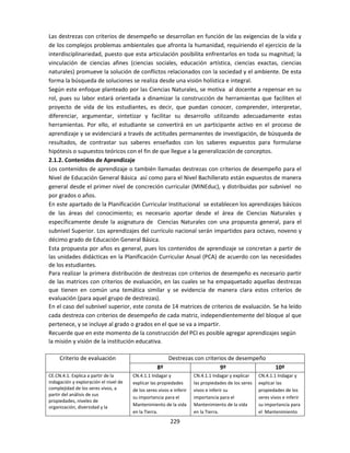229
Las destrezas con criterios de desempeño se desarrollan en función de las exigencias de la vida y
de los complejos problemas ambientales que afronta la humanidad, requiriendo el ejercicio de la
interdisciplinariedad, puesto que esta articulación posibilita enfrentarlos en toda su magnitud; la
vinculación de ciencias afines (ciencias sociales, educación artística, ciencias exactas, ciencias
naturales) promueve la solución de conflictos relacionados con la sociedad y el ambiente. De esta
forma la búsqueda de soluciones se realiza desde una visión holística e integral.
Según este enfoque planteado por las Ciencias Naturales, se motiva al docente a repensar en su
rol, pues su labor estará orientada a dinamizar la construcción de herramientas que faciliten el
proyecto de vida de los estudiantes, es decir, que puedan conocer, comprender, interpretar,
diferenciar, argumentar, sintetizar y facilitar su desarrollo utilizando adecuadamente estas
herramientas. Por ello, el estudiante se convertirá en un participante activo en el proceso de
aprendizaje y se evidenciará a través de actitudes permanentes de investigación, de búsqueda de
resultados, de contrastar sus saberes enseñados con los saberes expuestos para formularse
hipótesis o supuestos teóricos con el fin de que llegue a la generalización de conceptos.
2.1.2. Contenidos de Aprendizaje
Los contenidos de aprendizaje o también llamadas destrezas con criterios de desempeño para el
Nivel de Educación General Básica así como para el Nivel Bachillerato están expuestos de manera
general desde el primer nivel de concreción curricular (MINEduc), y distribuidas por subnivel no
por grados o años.
En este apartado de la Planificación Curricular Institucional se establecen los aprendizajes básicos
de las áreas del conocimiento; es necesario aportar desde el área de Ciencias Naturales y
específicamente desde la asignatura de Ciencias Naturales con una propuesta general, para el
subnivel Superior. Los aprendizajes del currículo nacional serán impartidos para octavo, noveno y
décimo grado de Educación General Básica.
Esta propuesta por años es general, pues los contenidos de aprendizaje se concretan a partir de
las unidades didácticas en la Planificación Curricular Anual (PCA) de acuerdo con las necesidades
de los estudiantes.
Para realizar la primera distribución de destrezas con criterios de desempeño es necesario partir
de las matrices con criterios de evaluación, en las cuales se ha empaquetado aquellas destrezas
que tienen en común una temática similar y se evidencia de manera clara estos criterios de
evaluación (para aquel grupo de destrezas).
En el caso del subnivel superior, este consta de 14 matrices de criterios de evaluación. Se ha leído
cada destreza con criterios de desempeño de cada matriz, independientemente del bloque al que
pertenece, y se incluye al grado o grados en el que se va a impartir.
Recuerde que en este momento de la construcción del PCI es posible agregar aprendizajes según
la misión y visión de la institución educativa.
Criterio de evaluación Destrezas con criterios de desempeño
8º 9º 10º
CE.CN.4.1. Explica a partir de la
indagación y exploración el nivel de
complejidad de los seres vivos, a
partir del análisis de sus
propiedades, niveles de
organización, diversidad y la
CN.4.1.1 Indagar y
explicar las propiedades
de los seres vivos e inferir
su importancia para el
Mantenimiento de la vida
en la Tierra.
CN.4.1.1 Indagar y explicar
las propiedades de los seres
vivos e inferir su
importancia para el
Mantenimiento de la vida
en la Tierra.
CN.4.1.1 Indagar y
explicar las
propiedades de los
seres vivos e inferir
su importancia para
el Mantenimiento
 