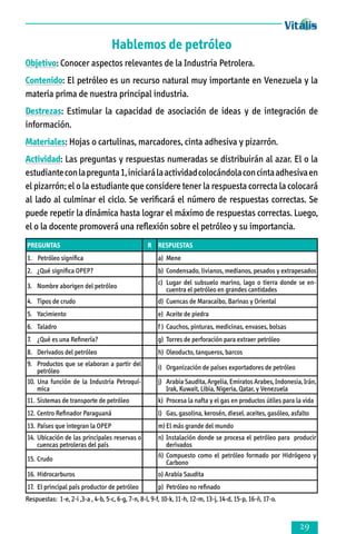 Hablemos de petróleo
Objetivo: Conocer aspectos relevantes de la Industria Petrolera.
Contenido: El petróleo es un recurso natural muy importante en Venezuela y la
materia prima de nuestra principal industria.
Destrezas: Estimular la capacidad de asociación de ideas y de integración de
información.
Materiales: Hojas o cartulinas, marcadores, cinta adhesiva y pizarrón.
Actividad: Las preguntas y respuestas numeradas se distribuirán al azar. El o la
estudiante con la pregunta 1, iniciará la actividad colocándola con cinta adhesiva en
el pizarrón; el o la estudiante que considere tener la respuesta correcta la colocará
al lado al culminar el ciclo. Se verificará el número de respuestas correc­tas. Se
puede repetir la dinámica hasta lograr el máximo de respuestas co­rrec­tas. Luego,
el o la docente promoverá una reflexión sobre el petróleo y su importancia.
PREGUNTAS                                            R RESPUESTAS
1. Petróleo significa                                  a)	 Mene
2. 	 ¿Qué significa OPEP?                              b)	 Condensado, livianos, medianos, pesados y extrapesados
                                                       c)	 Lugar del subsuelo marino, lago o tierra donde se en-
3. 	 Nombre aborigen del petróleo                          cuentra el petróleo en grandes cantidades
4. 	 Tipos de crudo                                    d)	 Cuencas de Maracaibo, Barinas y Oriental
5. 	 Yacimiento                                        e)	 Aceite de piedra
6. 	 Taladro                                           f )	 Cauchos, pinturas, medicinas, envases, bolsas
7. 	 ¿Qué es una Refinería?                            g)	 Torres de perforación para extraer petróleo
8. 	 Derivados del petróleo                            h)	 Oleoducto, tanqueros, barcos
9. 	 Productos que se elaboran a partir del            i)	 Organización de países exportadores de petróleo
     petróleo
10. Una función de la Industria Petroquí-              j)	 Arabia Saudita, Argelia, Emiratos Arabes, Indonesia, Irán,
     mica                                                  Irak, Kuwait, Libia, Nigeria, Qatar, y Venezuela
11. 	Sistemas de transporte de petróleo                k)	 Procesa la nafta y el gas en productos útiles para la vida
12. 	Centro Refinador Paraguaná                        l)	 Gas, gasolina, kerosén, diesel. aceites, gasóleo, asfalto
13. 	Países que integran la OPEP                       m)	El más grande del mundo
14. 	Ubicación de las principales reservas o           n)	 Instalación donde se procesa el petróleo para  producir
     cuencas petroleras del país                           derivados
                                                       ñ)	 Compuesto como el petróleo formado por Hidrógeno y
15. 	Crudo                                                 Carbono
16.	 Hidrocarburos                                     o) Arabia Saudita
17.	 El principal país productor de petróleo           p)	 Petróleo no refinado
Respuestas: 1-e, 2-i ,3-a , 4-b, 5-c, 6-g, 7-n, 8-l, 9-f, 10-k, 11-h, 12-m, 13-j, 14-d, 15-p, 16-ñ, 17-o.


                                                                                                                
 