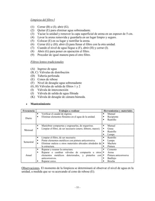 - 33 -
Limpieza del filtro l
(1) Cerrar (B) e (I); abrir (G).
(2) Quitar (E) para eliminar agua sobrenadante.
(3) Vaciar la unidad y remover la capa superficial de arena en un espesor de 5 cm.
(4) Lavar la arena removida y guardarla en un lugar limpio y seguro.
(5) Colocar (E) en su lugar y rastrillar la arena.
(6) Cerrar (G) y (H); abrir (I) para llenar el filtro con la otra unidad.
(7) Cuando el nivel de agua llegue a (F), abrir (H) y cerrar (I).
(8) Abrir (G) para poner en operación el filtro.
(9) Proceder de igual manera para el otro filtro.
Filtros lentos tradicionales
(A) Ingreso de agua
(B, C) Válvulas de distribución
(D) Tubería perforada
(E) Conos de rebose
(F) Nivel de desagüe agua sobrenadante
(G, H) Válvulas de salida de filtros 1 y 2
(I) Válvula de interconexión
(J) Válvula de salida de agua filtrada
(K) Válvula de desagüe de cámara húmeda.
• Mantenimiento
Frecuencia Trabajos a realizar Herramientas y materiales
Diario
Verificar el caudal de ingreso.
Eliminar elementos flotantes en el agua de la unidad.
Manual
Recipiente
Rastrillo
Mensual
Maniobrar compuertas y engrasarlas, de requerirse.
Limpiar el filtro, de ser necesario (enero, febrero, marzo).
Manual
Grasa
Rastrillo
Lampa
Semestral
Limpiar el filtro, de ser necesario.
Pintar elementos metálicos con pintura anticorrosiva.
Eliminar maleza u otros materiales ubicados alrededor de
la estructura.
Rastrillo
Lampa
Machete
Pintura
Anual
Reparar y resanar la estructura.
Reparar o cambiar válvulas de compuerta u otros
elementos metálicos deteriorados, y pintarlos con
anticorrosivos.
Reparar cerco.
Cemento
Arena
Pintura anticorrosiva
Badilejo
Brocha
Observaciones. El momento de la limpieza se determinará al observar el nivel de agua en la
unidad, a medida que se va acercando al cono de rebose (E).
 