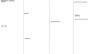 Definición
Sx Metabólico – Obesidad
Epidemiología
ETIOLOGIA
Fisiopatología
Manifestaciones clínicas:
-
Estudios de gabinete e imagenológicos
A-
Manejo y tratamiento en Consulta externa
-
-
Diagnóstico:
Clinica+ EGO
 