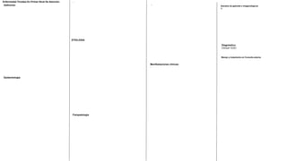 Definición
Enfermedad Tiroidea En Primer Nivel De Atención.
Epidemiología
ETIOLOGIA
Fisiopatología
Manifestaciones clínicas:
-
Estudios de gabinete e imagenológicos
A-
Manejo y tratamiento en Consulta externa
-
-
Diagnóstico:
Clinica+ EGO
 