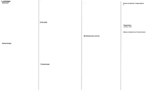 Definición
Lumbalgia
Epidemiología
ETIOLOGIA
Fisiopatología
Manifestaciones clínicas:
-
Estudios de gabinete e imagenológicos
A-
Manejo y tratamiento en Consulta externa
-
-
Diagnóstico:
Clinica+ EGO
 