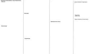 Definición
Hipertensión Artrial Sistémic Y Sus Complicaciones
Epidemiología
ETIOLOGIA
Fisiopatología
Manifestaciones clínicas:
-
Estudios de gabinete e imagenológicos
A-
Manejo y tratamiento en Consulta externa
-
-
Diagnóstico:
Clinica+ EGO
 