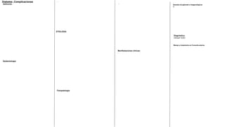 Definición
Diabetes ,Complicaciones
Epidemiología
ETIOLOGIA
Fisiopatología
Manifestaciones clínicas:
-
Estudios de gabinete e imagenológicos
A-
Manejo y tratamiento en Consulta externa
-
-
Diagnóstico:
Clinica+ EGO
 