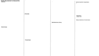 Definición
Artritis Reumatoide Vs Osteoartritis
Epidemiología
ETIOLOGIA
Fisiopatología
Manifestaciones clínicas:
-
Estudios de gabinete e imagenológicos
A-
Manejo y tratamiento en Consulta externa
-
-
Diagnóstico:
Clinica+ EGO
 