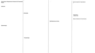 Definición
Salud Sexual Y Reproductiva E Infección De Transmisión
Sexual
Epidemiología
ETIOLOGIA
Fisiopatología
Manifestaciones clínicas:
-
Estudios de gabinete e imagenológicos
A-
Manejo y tratamiento en Consulta externa
-
-
Diagnóstico:
Clinica+ EGO
 