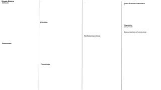 Definición
Viruela Símica
Epidemiología
ETIOLOGIA
Fisiopatología
Manifestaciones clínicas:
-
Estudios de gabinete e imagenológicos
A-
Manejo y tratamiento en Consulta externa
-
-
Diagnóstico:
Clinica+ EGO
 