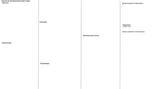 Definición
Infección De Vías Respiratorias Altas Y Bajas
Epidemiología
ETIOLOGIA
Fisiopatología
Manifestaciones clínicas:
-
Estudios de gabinete e imagenológicos
A-
Manejo y tratamiento en Consulta externa
-
-
Diagnóstico:
Clinica+ EGO
 