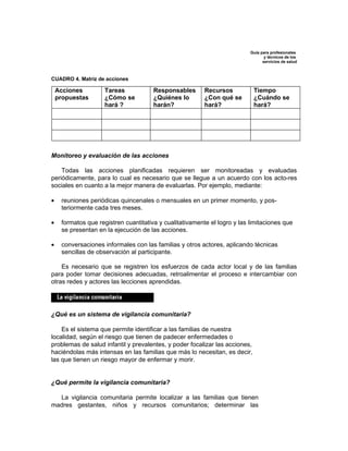 Guía para profesionales
                                                                                  y técnicos de los
                                                                                 servicios de salud



CUADRO 4. Matriz de acciones

    Acciones         Tareas            Responsables       Recursos           Tiempo
    propuestas       ¿Cómo se          ¿Quiénes lo        ¿Con qué se        ¿Cuándo se
                     hará ?            harán?             hará?              hará?




Monitoreo y evaluación de las acciones

    Todas las acciones planificadas requieren ser monitoreadas y evaluadas
periódicamente, para lo cual es necesario que se llegue a un acuerdo con los acto-res
sociales en cuanto a la mejor manera de evaluarlas. Por ejemplo, mediante:

•    reuniones periódicas quincenales o mensuales en un primer momento, y pos-
     teriormente cada tres meses.

•    formatos que registren cuantitativa y cualitativamente el logro y las limitaciones que
     se presentan en la ejecución de las acciones.

•    conversaciones informales con las familias y otros actores, aplicando técnicas
     sencillas de observación al participante.

    Es necesario que se registren los esfuerzos de cada actor local y de las familias
para poder tomar decisiones adecuadas, retroalimentar el proceso e intercambiar con
otras redes y actores las lecciones aprendidas.




¿Qué es un sistema de vigilancia comunitaria?

    Es el sistema que permite identificar a las familias de nuestra
localidad, según el riesgo que tienen de padecer enfermedades o
problemas de salud infantil y prevalentes, y poder focalizar las acciones,
haciéndolas más intensas en las familias que más lo necesitan, es decir,
las que tienen un riesgo mayor de enfermar y morir.


¿Qué permite la vigilancia comunitaria?

  La vigilancia comunitaria permite localizar a las familias que tienen
madres gestantes, niños y recursos comunitarios; determinar las
 