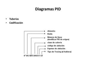 Diagramas PID
• Tuberías
• Codificación
 