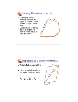 L-Arginina; aminoácido polar
ionizable básico.
+--,
,;. + +,; +,; +--,
,
+--,
,;. + +,; +,; +--,
,
 