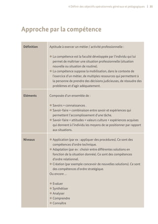 4 Définir des objectifs opérationnels généraux et pédagogiques | 35
Approche par la compétence
Définition Aptitude à exercer un métier / activité professionnelle :
z
z La compétence est la faculté développée par l’individu qui lui
permet de maîtriser une situation professionnelle (situation
nouvelle ou situation de routine).
z
z La compétence suppose la mobilisation, dans le contexte de
l’exercice d’un métier, de multiples ressources qui permettent à
la personne de prendre des décisions judicieuses, de résoudre des
problèmes et d’agir adéquatement.
Eléments Composée d’un ensemble de :
z
z Savoirs = connaissances .
z
z Savoir-faire = combinaison entre savoir et expériences qui
permettent l’accomplissement d’une tâche.
z
z Savoir-faire = attitudes + valeurs culture + expériences acquises
qui donnent à l’individu les moyens de se positionner par rapport
aux situations.
Niveaux z
z Application (par ex : appliquer des procédures). Ce sont des
compétences d’ordre technique.
z
z Adaptation (par ex : choisir entre différentes solutions en
fonction de la situation donnée). Ce sont des compétences
d’ordre relationnel.
z
z Création (par exemple concevoir de nouvelles solutions). Ce sont
des compétences d’ordre stratégique.
Ou encore …
z
z Evaluer
z
z Synthétiser
z
z Analyser
z
z Comprendre
z
z Connaître
 