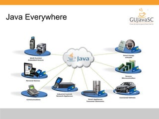 Java Everywhere 
 
