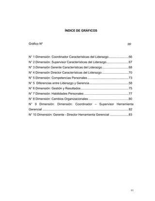 11
ÍNDICE DE GRÁFICOS
Gráfico Nº pp
N° 1 Dimensión: Coordinador Características del Liderazgo.......................66
N° 2 Dimensión: Supervisor Características del Liderazgo..........................67
N° 3 Dimensión Gerente Características del Liderazgo...............................68
N° 4 Dimensión Director Características del Liderazgo ...............................70
N° 5 Dimensión: Competencias Personales ................................................73
N° 5 Diferencias entre Liderazgo y Gerencia..............................................58
N° 6 Dimensión: Gestión y Resultados........................................................75
N° 7 Dimensión: Habilidades Personales ....................................................77
N° 8 Dimensión: Cambios Organizacionales ...............................................80
N° 9 Dimensión: Dimensión: Coordinador – Supervisor Herramienta
Gerencial .....................................................................................................82
N° 10 Dimensión: Gerente - Director Herramienta Gerencial ......................83
 