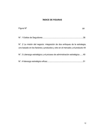 12
ÍNDICE DE FIGURAS
Figura Nº pp
N°. 1 Estilos de Seguidores .........................................................................36
N°. 2 La misión del negocio: integración de dos enfoques de la estrategia,
uno basado en los factores y productos y otro en el mercado y el producto 44
N°. 3 Liderazgo estratégico y el proceso de administración estratégica......49
N°. 4 liderazgo estratégico eficaz.................................................................51
 