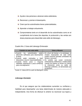 42
Ayudar a las personas a alcanzar estos estándares.
Reconocer y premiar el desempeño.
Creer que los subordinados tienen potencialidades.
Aprender a trabajar arduamente.
Comprometerse tanto en el desarrollo de los subordinados como en el
cumplimiento de la tarea (los deportes, la producción y las ventas son
áreas propicias para desarrollar este estilo de liderazgo).
Cuadro Nro. 2 Usos del Liderazgo Entrenador
Cuándo no usar este estilo Usos y Abusos
 Cuando los subordinados estén
altamente calificados para desempeñar
la tarea.
 Cuando estén motivados y bien
dispuestos a asumir responsabilidades
 Cuando tienen poca o ninguna
habilidad, experiencia o poca confianza
para una asignación.
 En virtud del tiempo y la estrategia, el
empleo inapropiado de este estilo
puede consumir grandes cantidades de
tiempo y recursos.
 Es posible que surjan conductas
entrenadoras inefectivas o inadecuadas
cuando los líderes no toman en cuenta
la interacción entre su estilo de
liderazgo preferido y el demandado por
la situación.
Fuente: G. Valera (2014) a partir de Madrigal B. (2009)
Liderazgo Alentador
Es el que asegura que los colaboradores aumenten su confianza y
habilidad para desempeñar una tarea determinada de manera adecuada e
independiente. Una forma de efectuar lo anterior es reconocer sus logros y
 