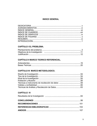 9
INDICE GENERAL
DEDICATORIA ..............................................................................................v
AGRADECIMIENTOS................................................................................... vi
ÍNDICE GENERAL....................................................................................... vii
ÍNDICE DE CUADROS................................................................................viii
ÍNDICE DE GRÁFICOS ............................................................................... ix
ÍNDICE DE FIGURAS ...................................................................................x
RESUMEN.................................................................................................... xi
INTRODUCCIÓN...........................................................................................1
CAPÍTULO I EL PROBLEMA.
Planteamiento del problema ..........................................................................3
Objetivos de la investigación ....................................................................11
Justificación .................................................................................................12
CAPÍTULO II MARCO TEORICO REFERENCIAL.
Antecedentes...............................................................................................16
Bases Teóricas ............................................................................................20
CAPÍTULO III MARCO METODOLOGICO.
Diseño de Investigación...............................................................................54
Tipo de la Investigación ...............................................................................54
Nivel de la Investigación ..............................................................................55
Población y Muestra ....................................................................................56
Técnicas e instrumento de recolección de datos ........................................59
Valides y confiabilidad .................................................................................60
Técnicas de Análisis y Recolección de Datos..............................................63
CAPÍTULO IV
Resultados de la Investigación ..................................................................64
CONCLUSIONES .......................................................................................98
RECOMENDACIONES .............................................................................101
REFERENCIAS BIBLIOGRAFICAS .........................................................103
ANEXOS....................................................................................................107
 