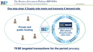 www.innoenergy.com
One stop shop: € Supply side meets and transacts € demand side
70 B€ targeted transactions for the period [2019-2023]
The Business Investment Platform BIP@EBA
A “fit for purpose” business investment platform
Private and
public funding
Cell
manufacturing
Recycling/2nd
life
Projects from the
EBA network
along the entire
value chain
BIP
BIP
 
