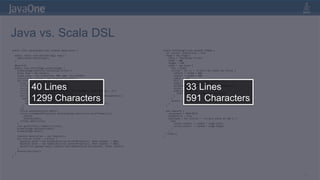 Java vs. Scala DSL
public class VanishingCircles extends Application {                                           object VanishingCircles extends JFXApp {
                                                                                                var circles: Seq[Circle] = null
    public static void main(String[] args) {                                                    stage = new Stage {
      Application.launch(args);                                                                   title = "Vanishing Circles"
    }                                                                                             width = 800
                                                                                                  height = 600
    @Override                                                                                     scene = new Scene {
    public void start(Stage primaryStage) {                                                         fill = BLACK
      primaryStage.setTitle("Vanishing Circles");                                                   circles = for (i <- 0 until 50) yield new Circle {
      Group root = new Group();                                                                       centerX = random * 800
      Scene scene = new Scene(root, 800, 600, Color.BLACK);                                           centerY = random * 600
      List<Circle> circles = new ArrayList<Circle>();                                                 radius = 150
      for (int i = 0; i < 50; i++) {                                                                  fill = color(random, random, random, .2)
        final Circle circle = new Circle(150);                                                        effect = new BoxBlur(10, 10, 3)

                  40 Lines
        circle.setCenterX(Math.random() * 800);
        circle.setCenterY(Math.random() * 600);
        circle.setFill(new Color(Math.random(), Math.random(), Math.random(), .2));
        circle.setEffect(new BoxBlur(10, 10, 3));
                                                                                                                 33 Lines
                                                                                                      strokeWidth <== when (hover) then 4 otherwise 0
                                                                                                      stroke = WHITE
                                                                                                      onMouseClicked = {
                                                                                                        Timeline(at (3 s) {radius -> 0}).play()


                  1299 Characters
        circle.addEventHandler(MouseEvent.MOUSE_CLICKED, new EventHandler<MouseEvent>() {
          public void handle(MouseEvent t) {
            KeyValue collapse = new KeyValue(circle.radiusProperty(), 0);
            new Timeline(new KeyFrame(Duration.seconds(3), collapse)).play();                     }
                                                                                                    }
                                                                                                      }
                                                                                                                 591 Characters
                                                                                                    content = circles

          }                                                                                     }
        });
        circle.setStroke(Color.WHITE);                                                            new Timeline {
        circle.strokeWidthProperty().bind(Bindings.when(circle.hoverProperty())                     cycleCount = INDEFINITE
          .then(4)                                                                                  autoReverse = true
          .otherwise(0));                                                                           keyFrames = for (circle <- circles) yield at (40 s) {
        circles.add(circle);                                                                          Set(
      }                                                                                                 circle.centerX -> random * stage.width,
      root.getChildren().addAll(circles);                                                               circle.centerY -> random * stage.height
      primaryStage.setScene(scene);                                                                   )
      primaryStage.show();                                                                          }
                                                                                                  }.play();
        Timeline moveCircles = new Timeline();                                                }
        for (Circle circle : circles) {
          KeyValue moveX = new KeyValue(circle.centerXProperty(), Math.random() * 800);
          KeyValue moveY = new KeyValue(circle.centerYProperty(), Math.random() * 600);
          moveCircles.getKeyFrames().add(new KeyFrame(Duration.seconds(40), moveX, moveY));
        }
        moveCircles.play();
    }
}




                                                                                                                                                            52
 