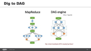 116Hadoop Jungle
Dig to DAG
 