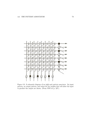 4.2. THE PATTERN ASSOCIATOR 73
Figure 4.3: A schematic diagram of an eight-unit pattern associator. An input
pattern, an output pattern, and values for the weights that will allow the input
to produce the output are shown. (From PDP:18, p. 227.)
 