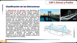 Clasificación de las Estructuras
1. Estructuras en tensión. Los elementos de
estructuras en tensión están sujetos a tensión
pura bajo la acción de las cargas externas.
Debido a que los esfuerzos de tensión están
distribuidos de manera uniforme en toda el área
de la sección transversal de los elementos, el
material de la estructura se utiliza de una
manera mas eficiente. Las estructuras sujetas a
tensión compuestas por cables flexibles de acero
son frecuentemente utilizadas para soportar
puentes y cubiertas de grandes claros. Gracias a
su flexibilidad, los cables tienen una resistencia
de flexión despreciable, y son capaces de
desarrollar solo tensión. Por lo tanto, en virtud de
las cargas externas, el cable adopta la forma que
le permite soportar las cargas debido
únicamente a fuerzas de tensión. En otras
palabras, la forma del cable cambia conforme la
carga actuante en el cambia.
 