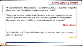 “No es el más fuerte de las especies el que sobrevive, tampoco es el más inteligente
el que sobrevive. Es aquel que es más adaptable al cambio”
"La ignorancia genera confianza más frecuentemente que el conocimiento, son
aquellos que saben poco, y no esos que saben más, quienes tan positivamente
afirman que este o aquel problema nunca será resuelto por la ciencia.“
Charles Darwin
"Yo lo doy todo, el 100%, en todo lo que hago. En cada idea, cada cosa que pienso,
cada cosa que hago”
Beyoncé
 