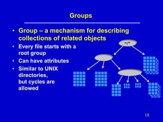 Groups
• Group – a mechanism for describing
collections of related objects
• Every file starts with a
root group
• Can have attributes
• Similar to UNIX
directories,
but cycles are
allowed

“/”

18

 