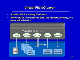 Virtual File I/O Layer
•
•

A public API for writing I/O drivers
Allows HDF5 to interface to disk, the network, memory, or a
user-defined device

Virtual file I/O drivers
Stdio

File Family

MPI I/O

Memory

Network

“Storage”

File

File
Family

Memory

Network

24

 