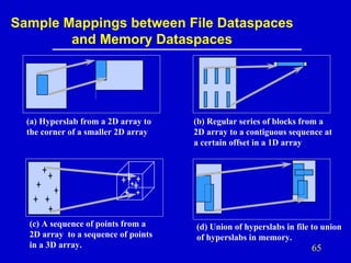 Sample Mappings between File Dataspaces
and Memory Dataspaces

(a) Hyperslab from a 2D array to
the corner of a smaller 2D array

(c) A sequence of points from a
2D array to a sequence of points
in a 3D array.

(b) Regular series of blocks from a
2D array to a contiguous sequence at
a certain offset in a 1D array

(d) Union of hyperslabs in file to union
of hyperslabs in memory.

65

 