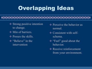 Overlapping Ideas
 Strong positive intention
to change.
 Min of barriers.
 Posses the skills.
 “Believe” in the
intervention
 Perceive the behavior as
normal.
 Consistent with self-
schema.
 “Feel” good about the
behavior.
 Receive reinforcement
from your environment.
 