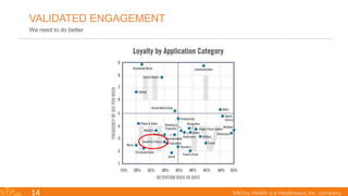 14
VALIDATED ENGAGEMENT
We need to do better
 