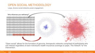 63
OPEN SOCIAL METHODOLOGY
Large, diverse social networks power engagement.
“Open social” allows for the formation of genuine, therapeutic networks comprised of participants who
can interact regardless of each individual’s health insurance coverage or payer. The network *is* the
intervention.
“Who influences your well-being?”
 