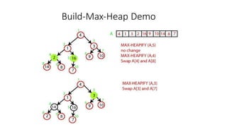 Build-Max-Heap Demo
 