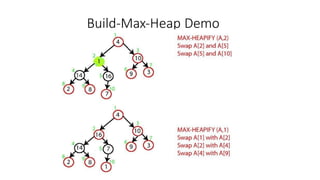 Build-Max-Heap Demo
 