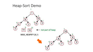 Heap-Sort Demo
 