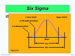 © 2008 Prentice Hall, Inc. 6 – 32
 Two meanings
 Statistical definition of a process that
is 99.9997% capable, 3.4 defects per
million opportunities (DPMO)
 A program designed to reduce
defects, lower costs, and improve
customer satisfaction
Six Sigma
Mean
Lower limits Upper limits
3.4 defects/million
±6
2,700 defects/million
±3
Figure 6.4
 
