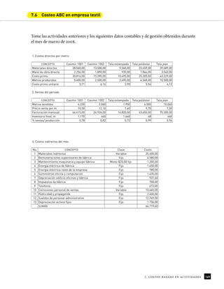 149
7. costeo basado en actividades
7.6 Costeo ABC en empresa textil
Tome las actividades anteriores y los siguientes datos contables y de gestión obtenidos durante
el mes de marzo de 200X.
1. Costos directos por metro
CONCEPTO Casimir 1001 Casimir 1002 Tela estampada Tela poliéster Tela jean
Materiales directos 28.560,00 13.500,00 9.560,00 23.459,00 39.689,00
Mano de obra directa 2.256,00 1.890,00 935,00 1.846,00 3.540,00
Costo primo 30.816,00 15.390,00 10.495,00 25.305,00 43.229,00
Metros producidos 5.400,00 2.500,00 2.690,00 4.548,00 10.500,00
Costo primo unitario 5,71 6,16 3,90 5,56 4,12
2. Ventas del periodo
CONCEPTO Casimir 1001 Casimir 1002 Tela estampada Tela poliéster Tela jean
Metros vendidos 4.230 2.060 1.950 4.500 10.040
Precio venta por m 10,50 12,10 7,60 9,70 7,50
Facturación mensual 44.415,00 24.926,00 14.820,00 43.650,00 75.300,00
Inventario final, m 1.170 440 1.640 48 460
% ventas/ producción 0,78 0,82 0,72 0,99 0,96
3. Costos indirectos del mes
No. CONCEPTO Clase Costo
1 Materiales indirectos Variable 25.400,00
2 Remuneraciones supervisores de fábrica Fijo 6.580,00
3 Mantenimiento maquinaria y equipo fábrica Mixto-$20,00 fijo 1.200,00
4 Energía eléctrica de fábrica Fijo 1.450,00
5 Energía eléctrica resto de la empresa Fijo 780,00
6 Suministros oficina y computación Fijo 1.435,00
7 Depreciación edificio oficinas y fábrica Fijo 937,60
8 Impuestos de fábrica Fijo 700,00
9 Telefonía Fijo 672,00
10 Comisiones personal de ventas Variable 10.660,00
11 Publicidad y propaganda Fijo 2.400,00
12 Sueldos de personal administrativo Fijo 12.769,00
13 Depreciación activos fijos Fijo 1.736,00
SUMAN 66.719,60
 