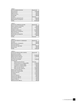 1. fundamentos 14
ANEXO 1
GASTOS ADMINISTRATIVOS Importe $
Amortización 2.050,00
Depreciación 400,00
Útiles de oficia 500,00
Publicidad 500,00
Sueldos Calcular
Gastos de representación 1.800,00
Movilización y transporte 850,00
TOTAL 18.900,00
ANEXO 2
GASTOS DE COMERCIALIZACIÓN Importe $
Gasto cuentas incobrables 200,00
Otros gastos de venta 1.000,00
Depreciaciones 100,00
Sueldos y comisiones 15.000,00
Movilización y transporte 4.000,00
Útiles de oficina 200,00
Publicidad y propaganda 4.000,00
Viáticos 500,00
TOTAL Calcular
ANEXO 3
GASTOS DE CRÉDITO Y COBRANZAS Importe $
Sueldos 500,00
Movilización y transporte 800,00
Servicios básicos Calcular
Servicios de seguridad 800,00
Donaciones 400,00
TOTAL 3.800,00
ANEXO 4
COSTOS DE PRODUCCIÓN Y VENTAS Importe $
Inventarios iniciales
Materia prima directa 12.800,00
Materia prima indirecta 2.400,00
Producción en proceso ---
Artículos terminados 5.600,00
Compras de:
Materia prima directa Calcular
Devoluciones en compras MPD -2.400,00
Transporte compras MPD 1.900,00
Seguros en compras MPD 500,00
Mano de obra directa 6.450,00
Mano de obra indirecta 3.800,00
Materia prima indirecta 1.900,00
Devolución compras MPI -200,00
Energía eléctrica 1.950,00
Arriendos 2.300,00
Servicios básicos 500,00
Depreciación fábrica 890,00
Amortización fábrica 150,00
Seguros fábrica 700,00
Mantenimiento fábrica 280,00
 