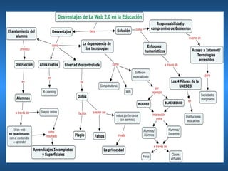 web 2.0