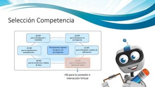 Selección Competencia
HD para la conexión e
interacción Virtual
 