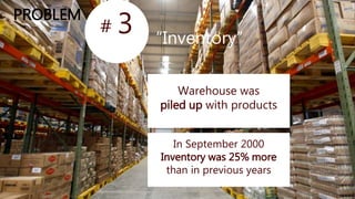 PROBLEM
# 3 “Inventory”
Warehouse was
piled up with products
In September 2000
Inventory was 25% more
than in previous years
 